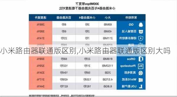 小米路由器联通版区别,小米路由器联通版区别大吗