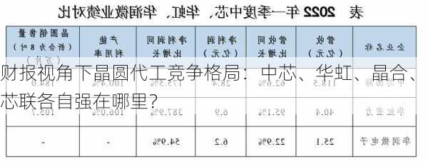 财报视角下晶圆代工竞争格局：中芯、华虹、晶合、芯联各自强在哪里？