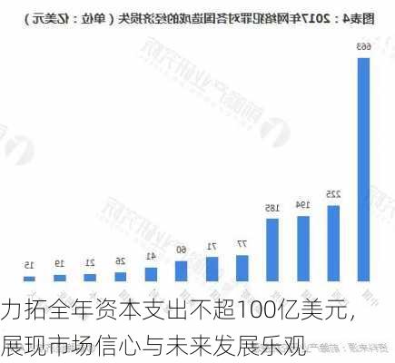 力拓全年资本支出不超100亿美元，展现市场信心与未来发展乐观