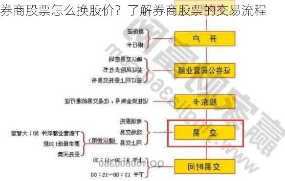 券商股票怎么换股价？了解券商股票的交易流程