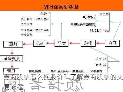 券商股票怎么换股价？了解券商股票的交易流程