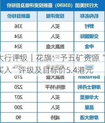 大行评级｜花旗：予五矿资源“买入”评级及目标价5.4港元