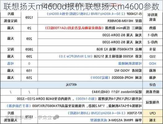 联想扬天m4600d报价,联想扬天m4600参数