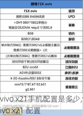 vivo x21手机配置是多少,vivo x21 配置