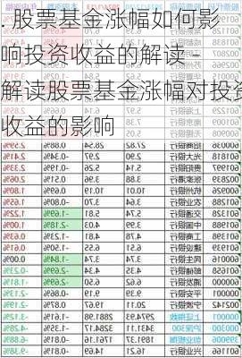 . 股票基金涨幅如何影响投资收益的解读 - 解读股票基金涨幅对投资收益的影响