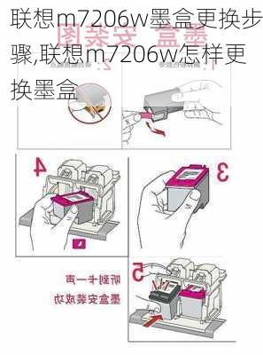 联想m7206w墨盒更换步骤,联想m7206w怎样更换墨盒