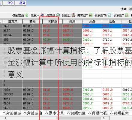 股票基金涨幅计算指标：了解股票基金涨幅计算中所使用的指标和指标的意义