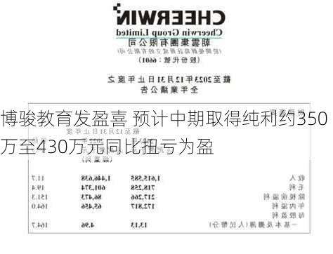 博骏教育发盈喜 预计中期取得纯利约350万至430万元同比扭亏为盈