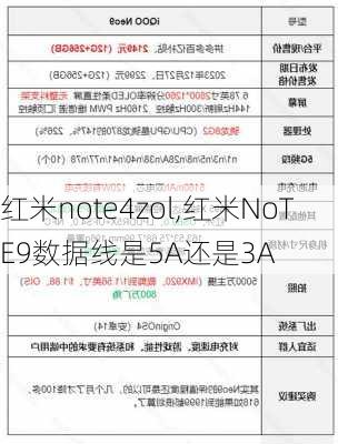 红米note4zol,红米NoTE9数据线是5A还是3A