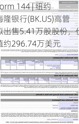 Form 144 | 纽约梅隆银行(BK.US)高管拟出售5.41万股股份，价值约296.74万美元