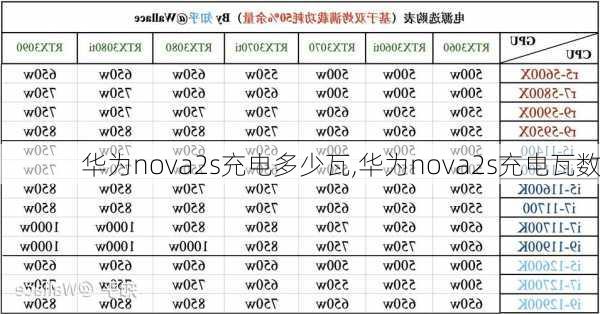 华为nova2s充电多少瓦,华为nova2s充电瓦数