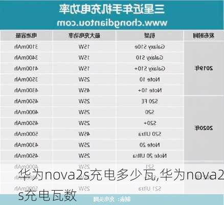 华为nova2s充电多少瓦,华为nova2s充电瓦数