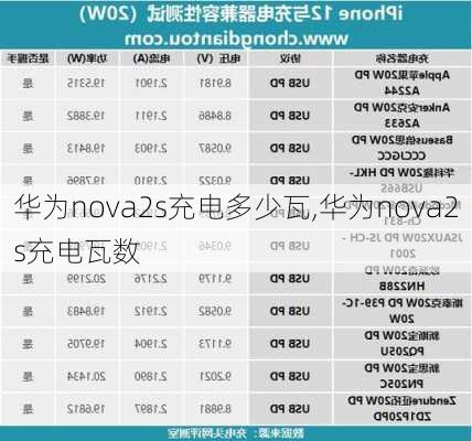 华为nova2s充电多少瓦,华为nova2s充电瓦数