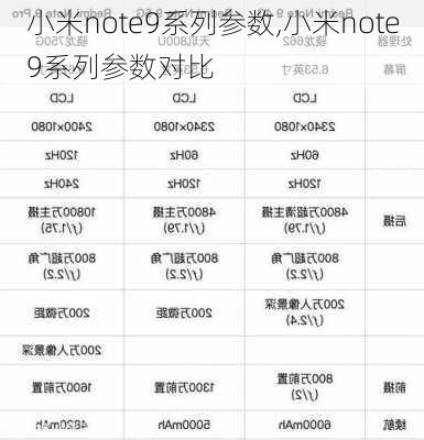 小米note9系列参数,小米note9系列参数对比