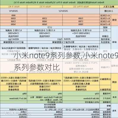 小米note9系列参数,小米note9系列参数对比