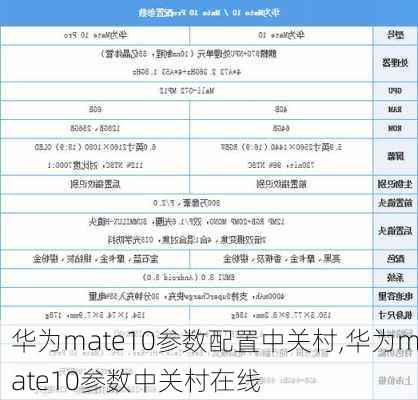 华为mate10参数配置中关村,华为mate10参数中关村在线