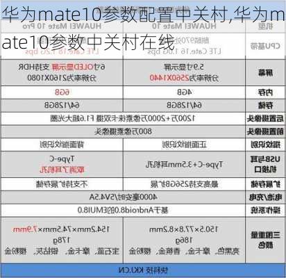 华为mate10参数配置中关村,华为mate10参数中关村在线