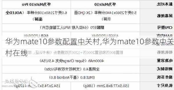 华为mate10参数配置中关村,华为mate10参数中关村在线