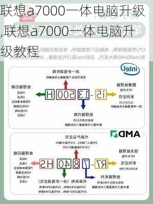 联想a7000一体电脑升级,联想a7000一体电脑升级教程