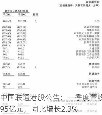 中国联通港股公告：一季度营收995亿元，同比增长2.3%