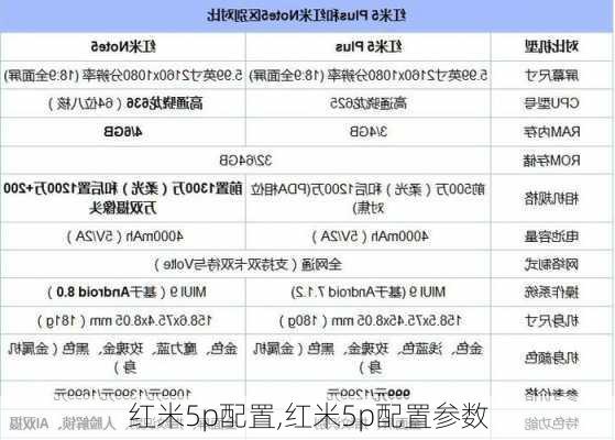 红米5p配置,红米5p配置参数