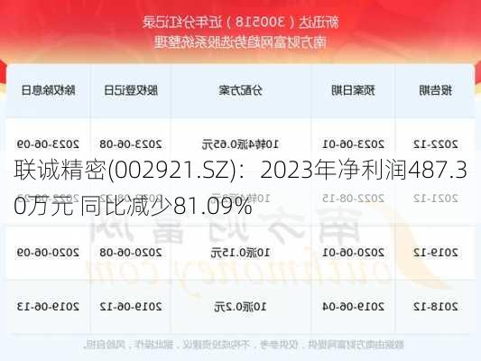 联诚精密(002921.SZ)：2023年净利润487.30万元 同比减少81.09%