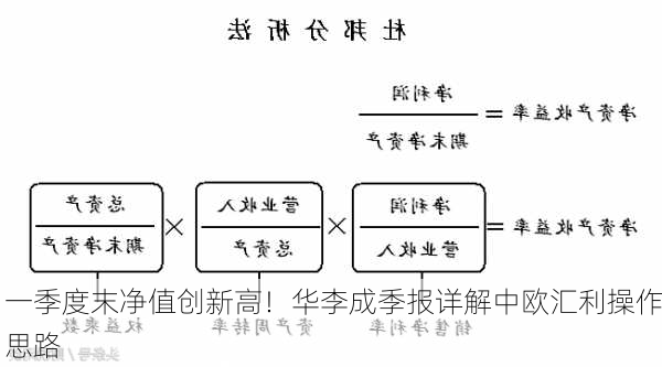 一季度末净值创新高！华李成季报详解中欧汇利操作思路