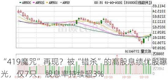 “419魔咒”再现？被“错杀”的高股息绩优股曝光，仅7只，股息率持续超3%