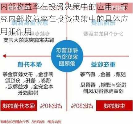 内部收益率在投资决策中的应用。探究内部收益率在投资决策中的具体应用和作用