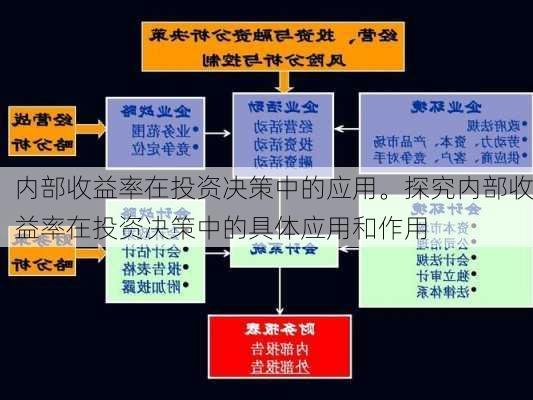 内部收益率在投资决策中的应用。探究内部收益率在投资决策中的具体应用和作用