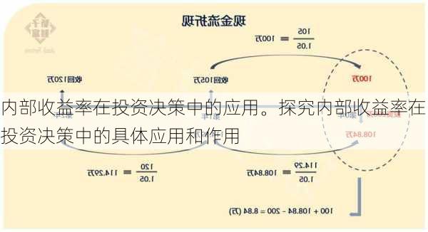 内部收益率在投资决策中的应用。探究内部收益率在投资决策中的具体应用和作用