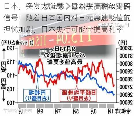 日本，突发大消息！日本央行释放重磅信号！随着日本国内对日元急速贬值的担忧加剧，日本央行可能会提高利率