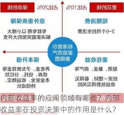 内部收益率的应用领域有哪些？内部收益率在投资决策中的作用是什么？