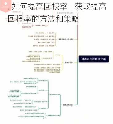 . 如何提高回报率 - 获取提高回报率的方法和策略