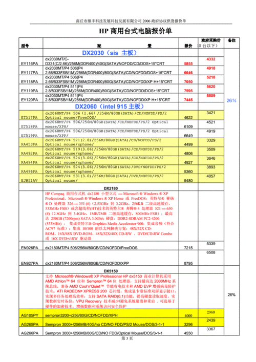 联想台式电脑主机价格表,联想台式电脑主机价格表Excel