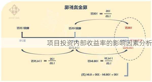 项目投资内部收益率的影响因素分析