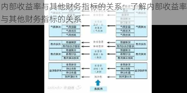 内部收益率与其他财务指标的关系：了解内部收益率与其他财务指标的关系