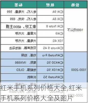 红米手机系列价格大全,红米手机系列价格大全及图片