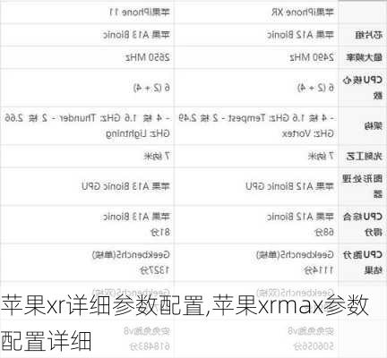 苹果xr详细参数配置,苹果xrmax参数配置详细