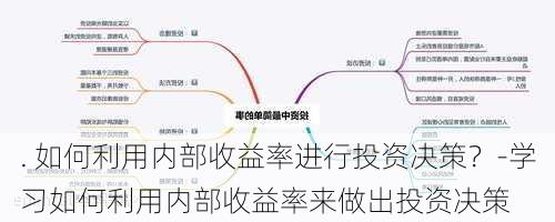 . 如何利用内部收益率进行投资决策？-学习如何利用内部收益率来做出投资决策