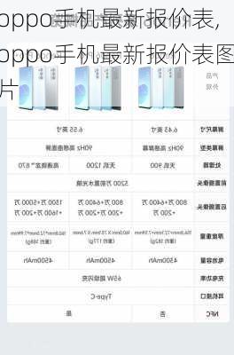 oppo手机最新报价表,oppo手机最新报价表图片