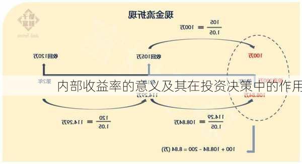 内部收益率的意义及其在投资决策中的作用