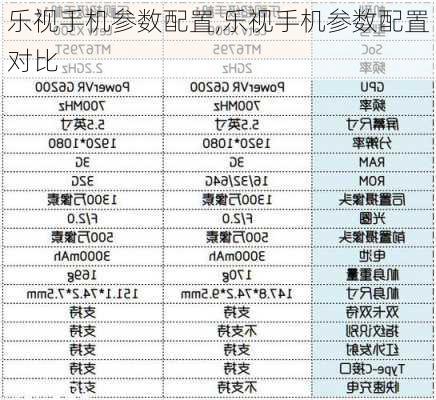 乐视手机参数配置,乐视手机参数配置对比