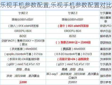 乐视手机参数配置,乐视手机参数配置对比