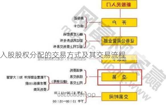 入股股权分配的交易方式及其交易流程