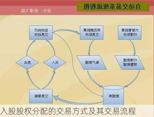 入股股权分配的交易方式及其交易流程