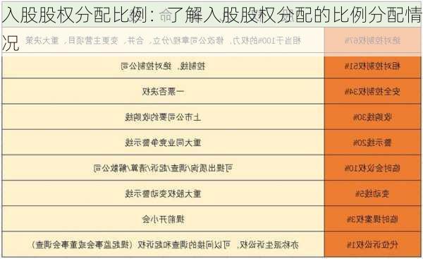 入股股权分配比例：了解入股股权分配的比例分配情况