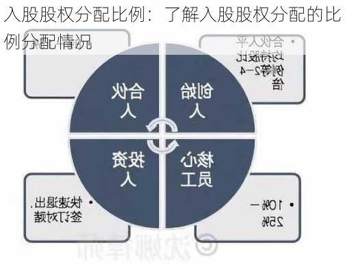 入股股权分配比例：了解入股股权分配的比例分配情况