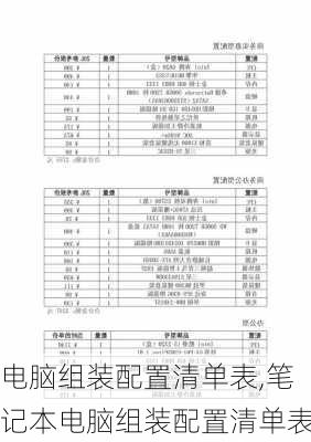 电脑组装配置清单表,笔记本电脑组装配置清单表