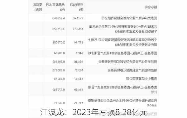 江波龙：2023年亏损8.28亿元